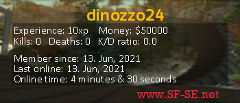 Player statistics userbar for dinozzo24