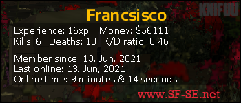 Player statistics userbar for Francsisco