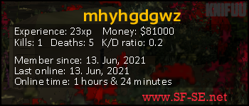 Player statistics userbar for mhyhgdgwz