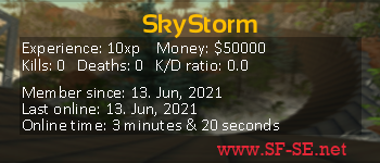 Player statistics userbar for SkyStorm