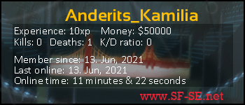 Player statistics userbar for Anderits_Kamilia