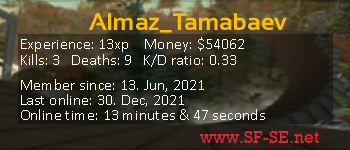 Player statistics userbar for Almaz_Tamabaev