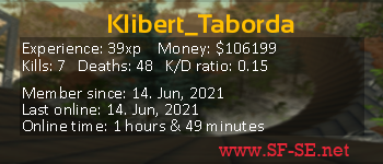 Player statistics userbar for Klibert_Taborda
