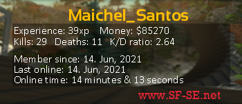 Player statistics userbar for Maichel_Santos