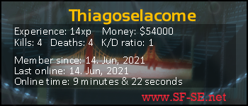 Player statistics userbar for Thiagoselacome