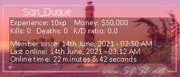 Player statistics userbar for San_Duque