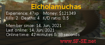 Player statistics userbar for Elcholamuchas