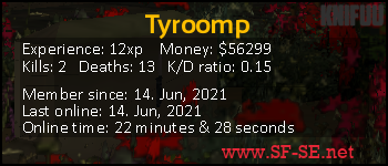 Player statistics userbar for Tyroomp