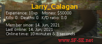 Player statistics userbar for Larry_Calagan