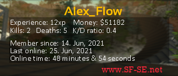 Player statistics userbar for Alex_Flow