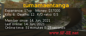 Player statistics userbar for tumamaentanga