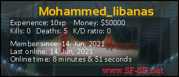 Player statistics userbar for Mohammed_libanas