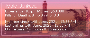 Player statistics userbar for Matej_Jankovic