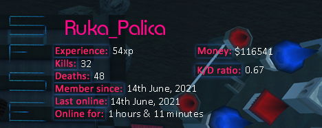 Player statistics userbar for Ruka_Palica