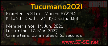 Player statistics userbar for Tucumano2021