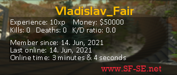 Player statistics userbar for Vladislav_Fair