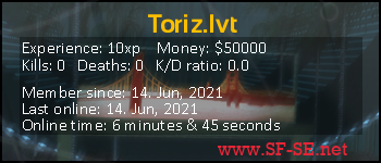 Player statistics userbar for Toriz.lvt