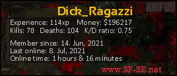 Player statistics userbar for Dick_Ragazzi