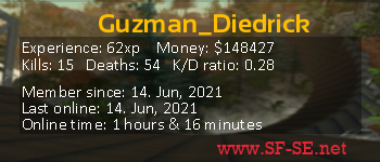 Player statistics userbar for Guzman_Diedrick