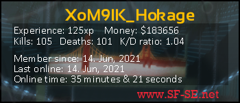 Player statistics userbar for XoM9IK_Hokage