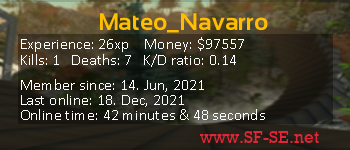 Player statistics userbar for Mateo_Navarro