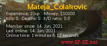 Player statistics userbar for Mateja_Colakovic