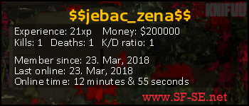 Player statistics userbar for $$jebac_zena$$