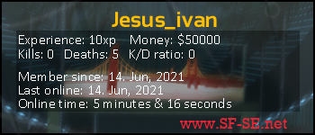 Player statistics userbar for Jesus_ivan