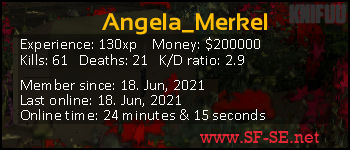 Player statistics userbar for Angela_Merkel