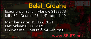 Player statistics userbar for Belal_Grdahe