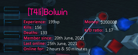 Player statistics userbar for [T4li]Bolwin