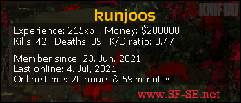Player statistics userbar for kunjoos