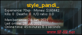 Player statistics userbar for style_pandi_