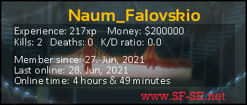 Player statistics userbar for Naum_Falovskio