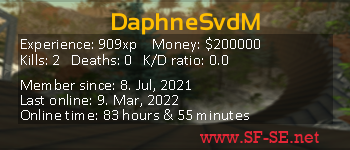 Player statistics userbar for DaphneSvdM