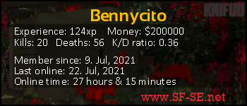 Player statistics userbar for Bennycito