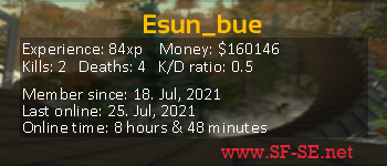 Player statistics userbar for Esun_bue