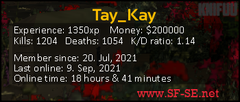 Player statistics userbar for Tay_Kay