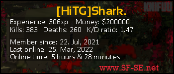 Player statistics userbar for [HiTG]Shark.