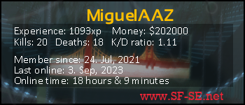 Player statistics userbar for MiguelAAZ