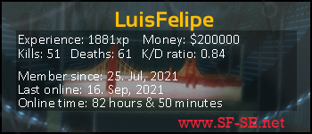 Player statistics userbar for LuisFelipe