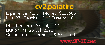 Player statistics userbar for cv2.patatiro