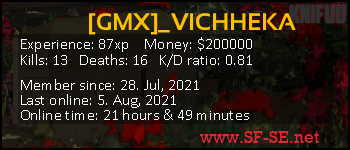 Player statistics userbar for [GMX]_VICHHEKA