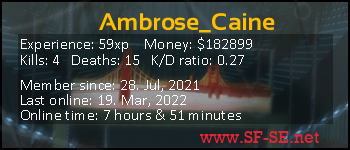 Player statistics userbar for Ambrose_Caine
