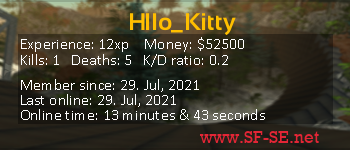 Player statistics userbar for Hllo_Kitty