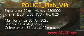 Player statistics userbar for POLICE_Plab_V14