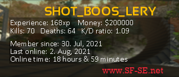 Player statistics userbar for SHOT_BOOS_LERY