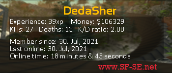Player statistics userbar for DedaSher