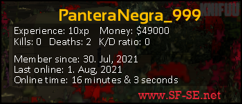 Player statistics userbar for PanteraNegra_999