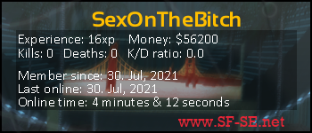 Player statistics userbar for SexOnTheBitch